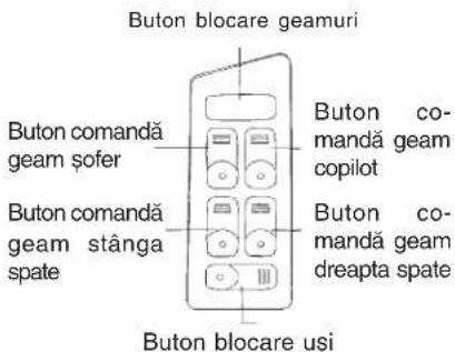DAEWOO Espero (1995) - BUTOANELE DE ACTIONARE - 1