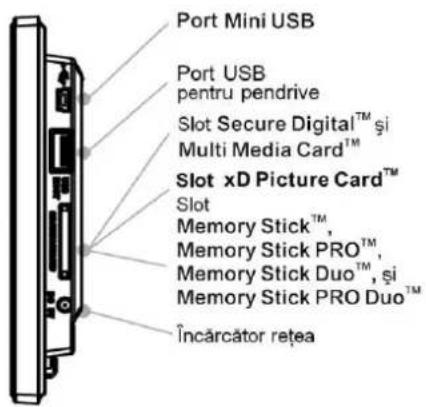 Port Mini USB Port USB pentru pendrive Slot Secure Digital™ și Multi Media Card™ Slot xD Picture Card™ Slot Memory Stick™, Memory Stick PRO™, Memory Stick Duo™, și Memory Stick PRO Duo™ Încârcător rețea
