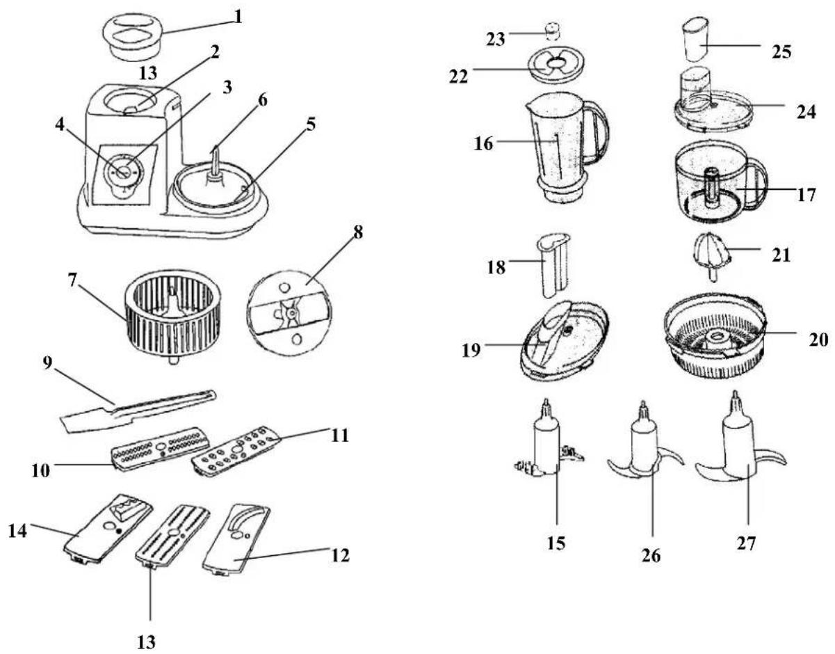 Sero Proset SFO 02 - INSTRUCTIUNI DE UTILIZARE Robot de bucătărie - 2