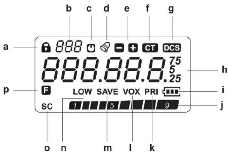 a 888 0 - + CT DCS 888.88.8 75 5 25 p F LOW SAVE VOX PRI i sc 1 5 9 j o n m l k