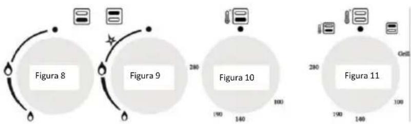 Star-Light FCF58GRTS - Utilizarea cuptorului pe gaz - 1