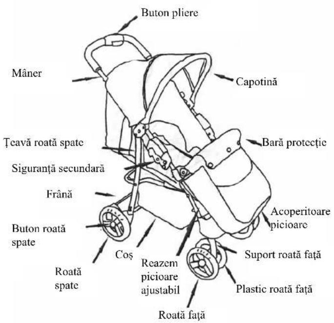 Buton pliere Capotină Mâner Țeavă roată spate Siguranță secundară Frână Buton roată spate Coș Reazem picioare ajustabil Roată spate Bară protectie Acoperitoare picioare Suport roată față Plastic roată față Roată față