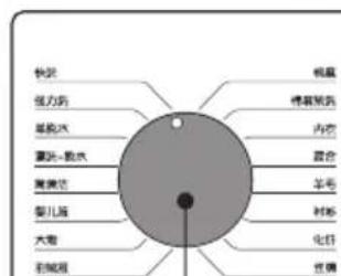 TCL XQG60-F12102TB - 五、操作步骤 - 5