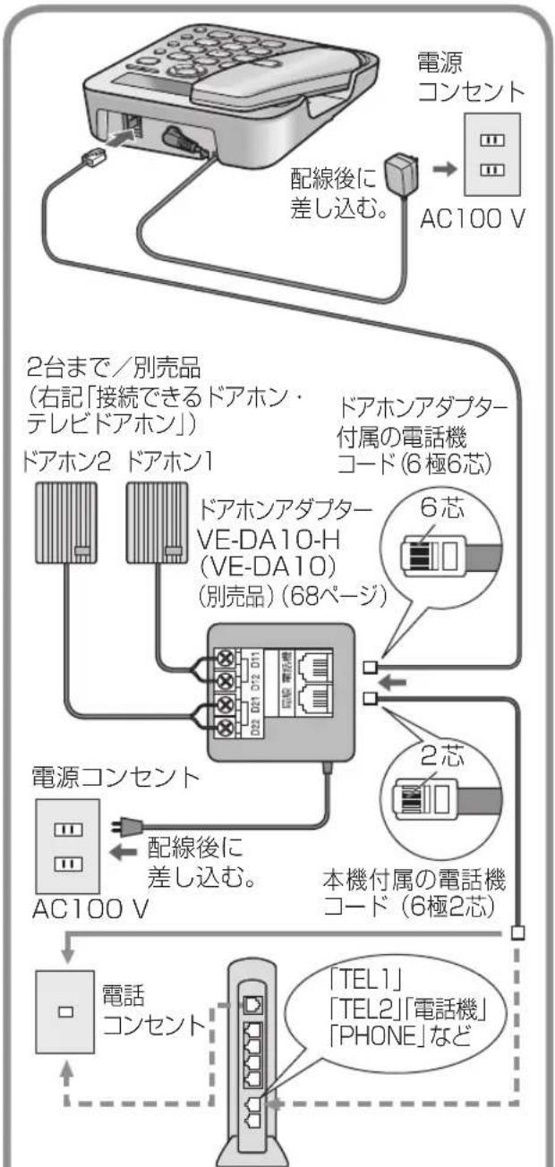 PANASONIC VE-GD55DL - ドアホンアダプターを使ってドアホンを接続する - 1