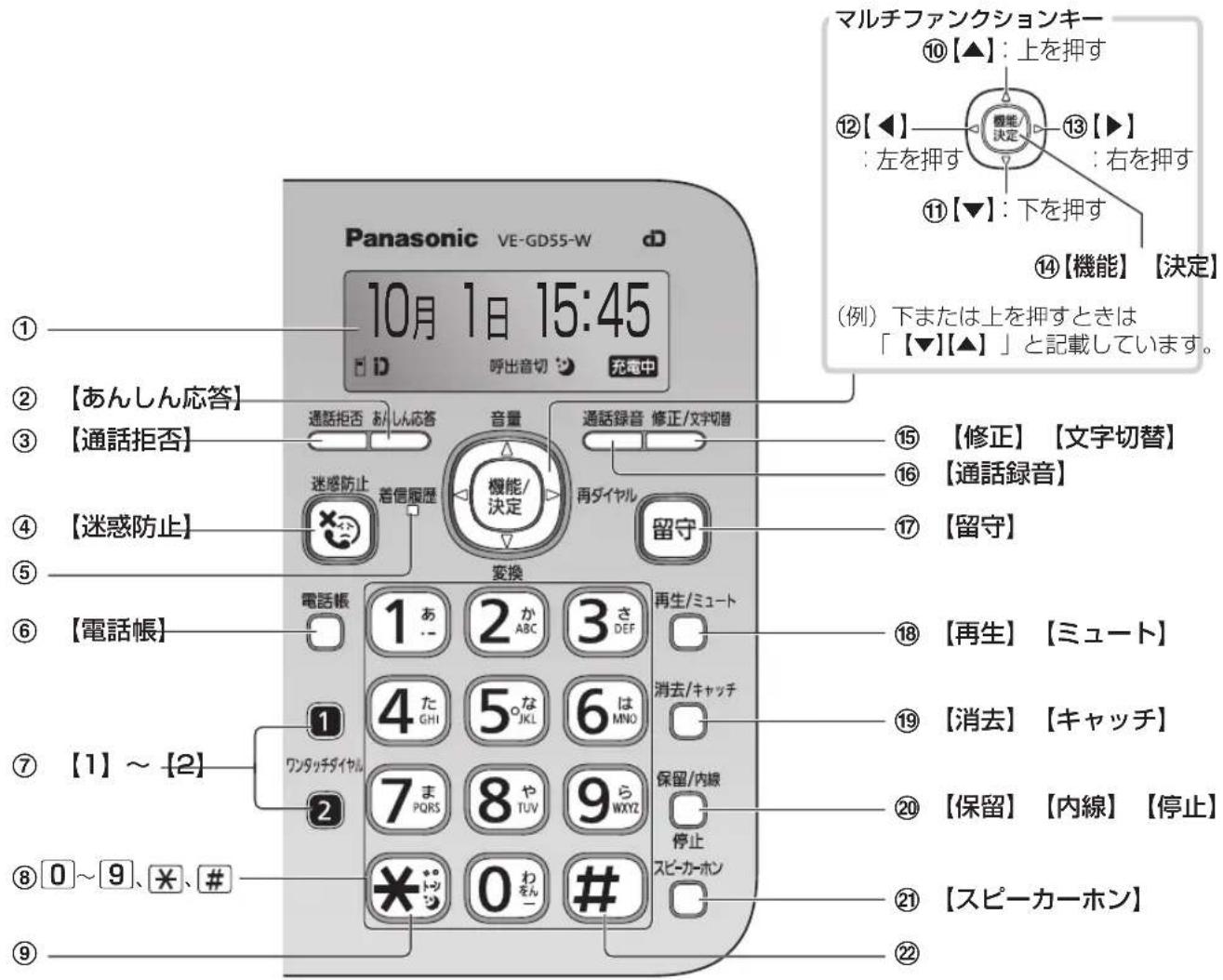 PANASONIC VE-GD55DL - 各部のなまえとはたらき(親機) - 3