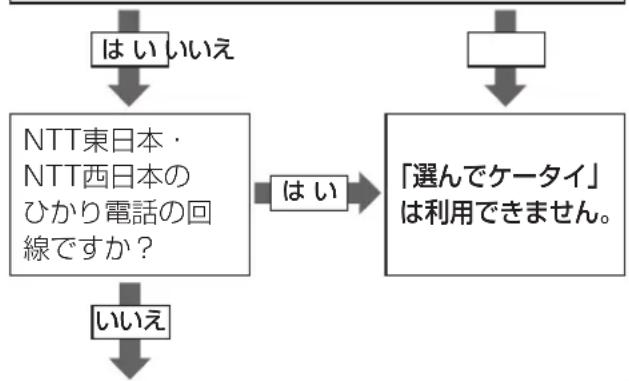 PANASONIC VE-GD55DL - 「選んでケータイ」を設定する - 1