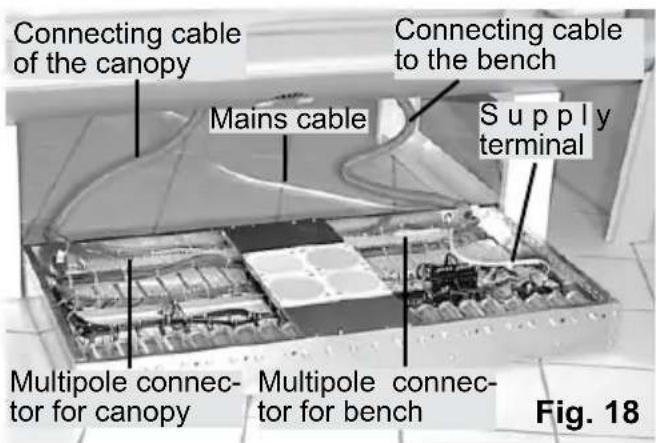 Connecting cable of the canopy Mains cable Connecting cable to the bench Supply terminal Multipole connec- tor for canopy Multipole connec- tor for bench Fig. 18