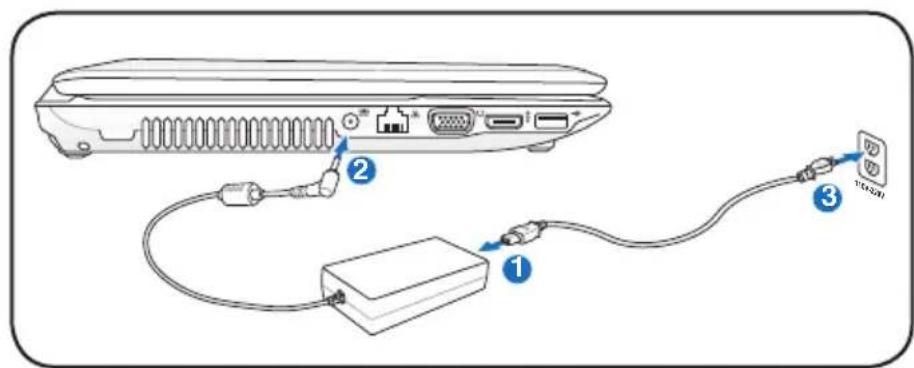 ASUS RO6591 - Utilizarea alimentării la CA - 1