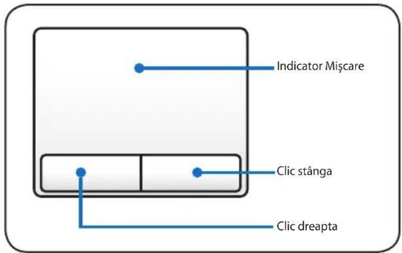 Indicator Miscare Clic stânga Clic dreapta