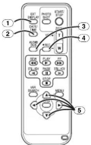EXT DISPLAY PHOTO SHOT START/ STOP DATE/ TIME 2023 1 2 AUDIO SUB REC W 4 NEW PLAY FF STILLAV PAGE STILLAV STOP VAR SEAMD MENU 5