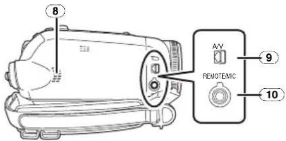 8 A/V REMOTEMIC 9 10