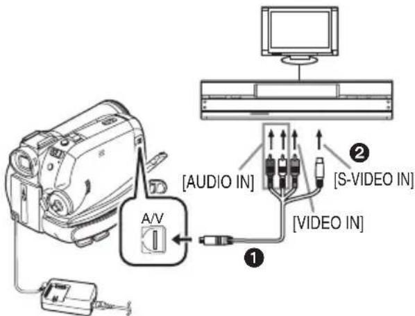 A/V [AUDIO IN] [S-VIDEO IN] [VIDEO IN] ① ②