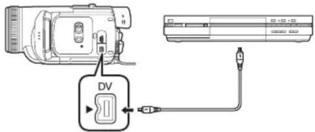 DV