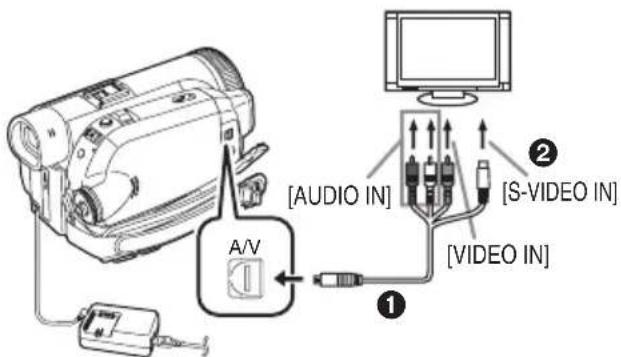 [AUDIO IN] [VIDEO IN] [S-VIDEO IN] A/V [VIDEO IN]