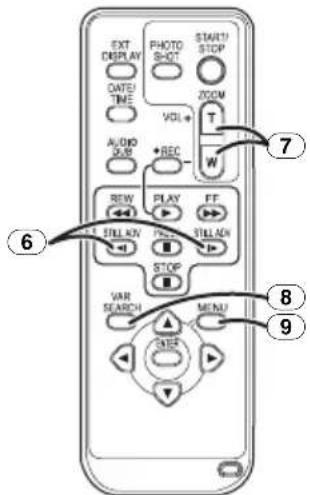 EXT DISPLAY DATE/ TIME PHOTO SHOT START1/ STOP VOL ZOOM AUDIO OUT REC W 7 REW PLAY FF STILL KIN SELL LAD STOP VAR SEARCH MENU 9 ⑥ ⑧ ⑨