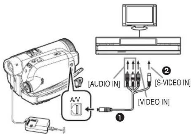 A/V [AUDIO IN] [S-VIDEO IN] [VIDEO IN] ① ②