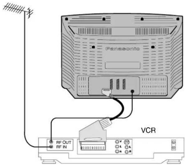 Panasonic VCR RF OUT RF IN