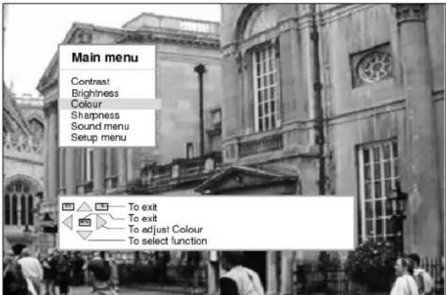 Main menu Contrast Brightness Colour Sharpness Sound menu Setup menu To exit To exit To adjust Colour To select function