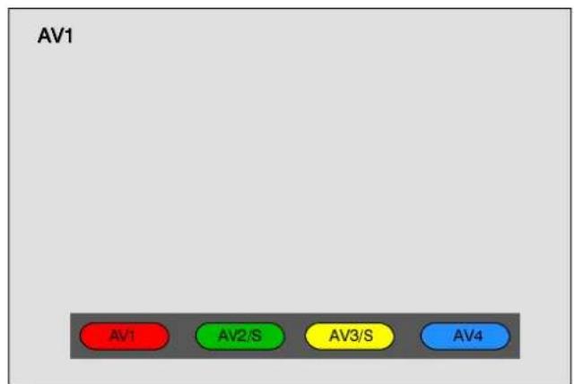AV1 AV1 AV2/S AV3/S AV4