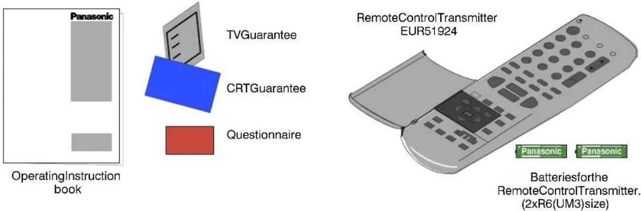 PANASONIC TX-W28D2DP - FORYOURSAFETYPLEASEREADTHEFOLLOWINGTEXTCAREFULLY - 5