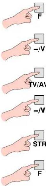 F -/V TV/AV -/V STR F