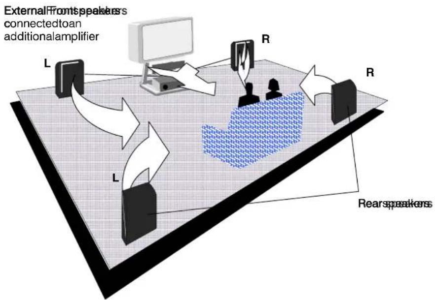 PANASONIC TX-W28D2DP - Audiooutusingexternalamplifiersandspeakers - 1