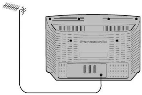PANASONIC TX-W28D2DP - 1.2.3..... - 1