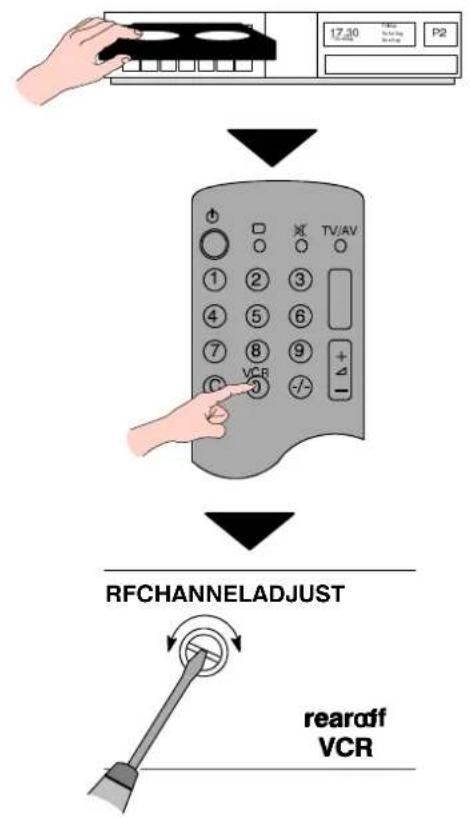 PANASONIC TX-W28D2DP - SubCoded PageAccess - 3