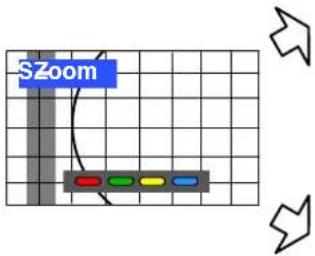 SZoom