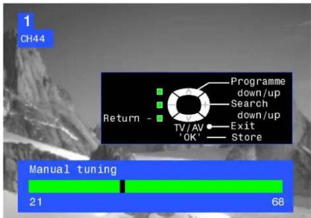 1 CH44 Return - Programme down/up Search down/up TV/AV 'OK' Exit Store Manual tuning 21 68