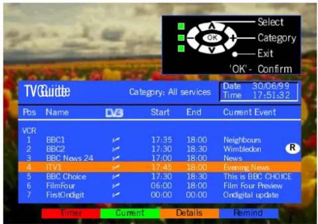 Select Category Exit 'OK' - Confirm TVGuide Category: All services Date 30/06/99 Time 17:51:32 Pos Name DV3 Start End Current Event VCR 1 BBC1 ✓ 17:35 18:00 Neighbours 2 BBC2 ✓ 17:30 18:30 Wimbledon 3 BBC News 24 ✓ 17:00 18:00 News 4 ITV1 ✓ 17:45 18:00 Evening News 5 BBC Choice ✓ 17:30 18:30 This is BBC CHOICE 6 FilmFour ✓ 06:00 18:00 Film Four Preview 7 FirstOndigit ✓ 00:00 00:00 Ondigital update Timer Current Details Remind