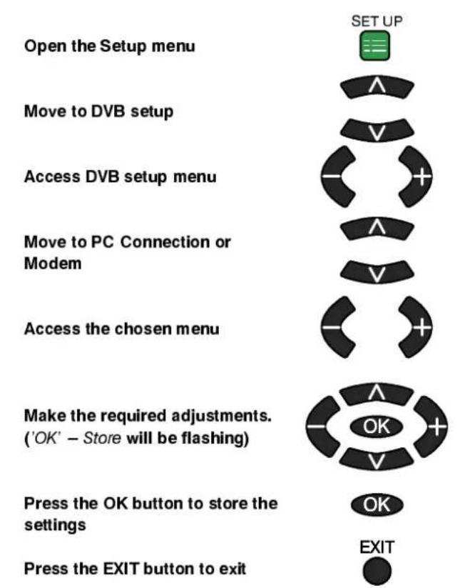 PANASONIC TX-32DT2 - ThePCConnectionandModemmenusallowyoutomakeadjustmentstothecommunication settingsfortheSERIALandMODEMports. - 1