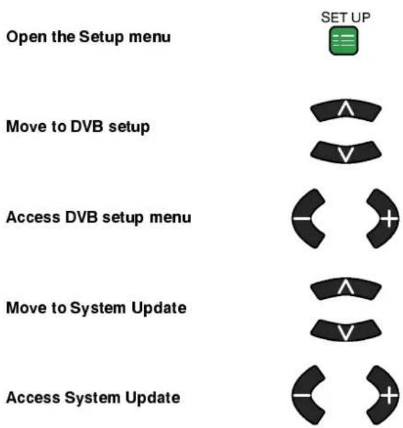 PANASONIC TX-32DT2 - TheCommonInterfaceModulemenuprovidesaccesstosoftwarecontainedonCommonInterface Modules.Thesecanbeinsertedinthe“CI1”and“CI2”slotslocatedbehindtheTV'sfrontflap. - 2