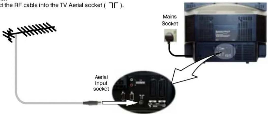 ct the RF cable into the TV Aerial socket ( 7Γ ). Mains Socket Aerial Input socket