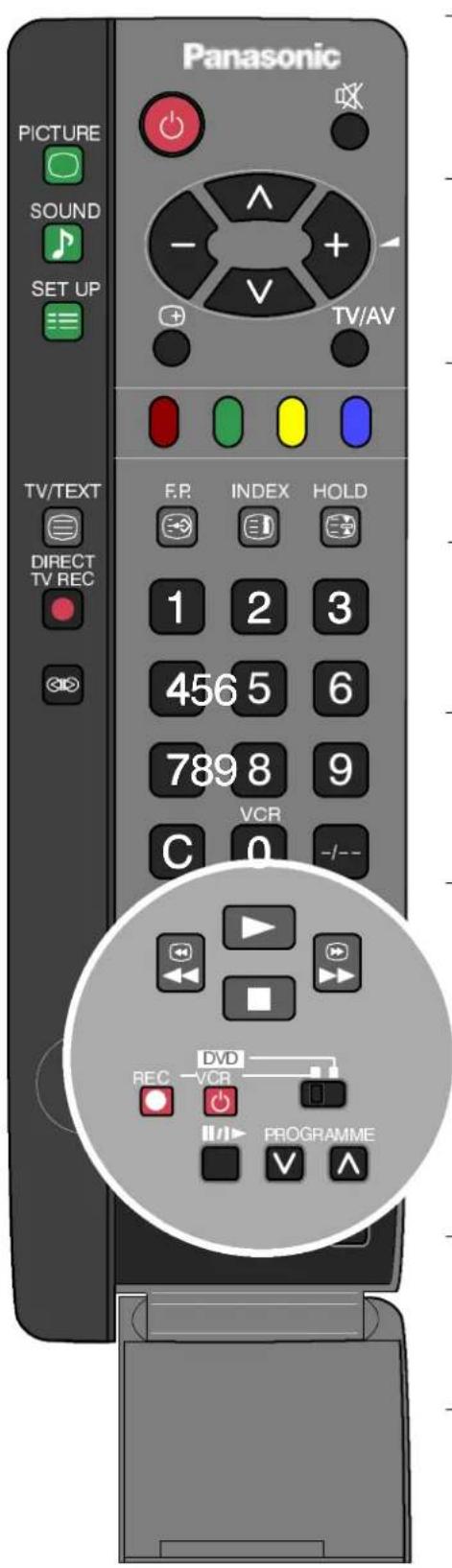 Panasonic PICTURE SOUND SET UP TV/TEXT DIRECT TV REC F.P. INDEX HOLD 1 2 3 456 5 6 789 8 9 VCR C 0 -/-- DVD REC -VCR PROGRAMME