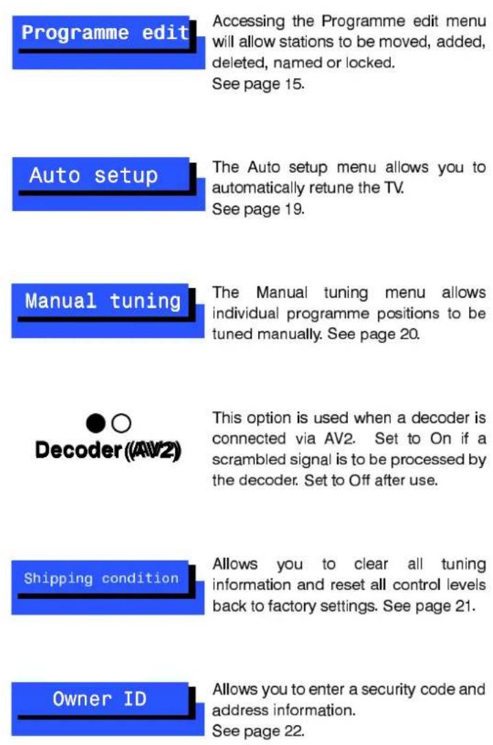 Programme edit Accessing the Programme edit menu will allow stations to be moved, added, deleted, named or locked. See page 15. Auto setup The Auto setup menu allows you to automatically retune the TV. See page 19. Manual tuning The Manual tuning menu allows individual programme positions to be tuned manually. See page 20. Decoder (AV2) This option is used when a decoder is connected via AV2. Set to On if a scrambled signal is to be processed by the decoder. Set to Off after use. Shipping condition Allows you to clear all tuning information and reset all control levels back to factory settings. See page 21. Owner ID Allows you to enter a security code and address information. See page 22.