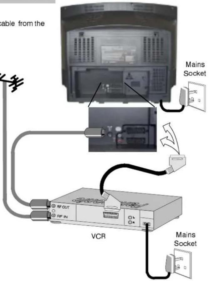 able from the Mains Socket VCR Mains Socket