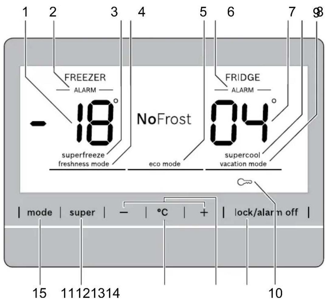 1 2 3 4 5 6 7 8 FREEZER ALARM - 18° superfreeze freshness mode NoFrost EFRIDGE ALARM eco mode supercool vacation mode 04° | mode | super | - | °C | + | lock/alarm off | 15 11121314 10