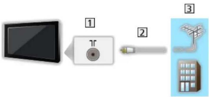 PANASONIC TX-65FZR800 - ■ Antenă - 1