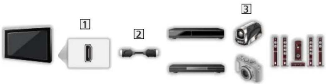 PANASONIC TX-65FZR800 - Conexiune externă - 3