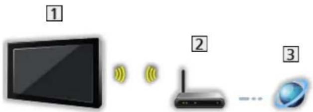 PANASONIC TX-65FZR800 - ■ Conexiune wireless - 1
