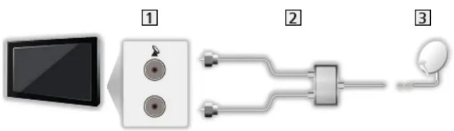 PANASONIC TX-65FZR800 - ■ Tuner dual (DiSEqC) - 1