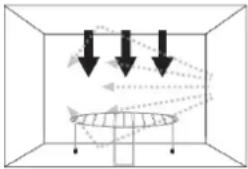 PANASONIC NN-GD36H - Modurile de preparare - 5