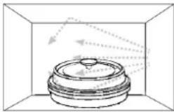 PANASONIC NN-GD36H - Modurile de preparare - 2