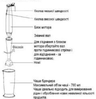Кнопка низької швідності Кнопка високої швідності Блок мотора Знімкин вал для зхіднання з блоком мотора обертайте вал проти юдиникової стріпки і для віддірнання - за годиниковою. Номі Чаша бдендера Максимальної об'єм чаців - 700 мл Чаша идеально прходить для виміровання рідні і оброблення нових невеликої кількості продуктів.