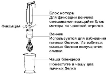 Фиксация Блок мотора Для фиксации венчика смешивания вращайте блок мотора по часовой стреле. Венчик Используется для взбивания яичных белков. Из взбитых яичных белков получаются сливки. Чаша блендера Поместите в чашу два яичных белка