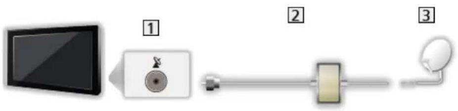 PANASONIC TX-65FXR600 - ■ Tuner dual (Cablu singular) - 1
