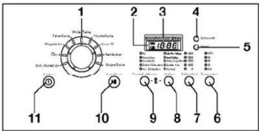 Hanseatic DD 1400 Plus - Bedienelemente - 1