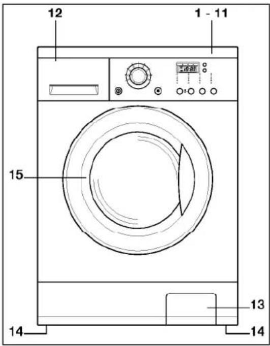 Hanseatic DD 1400 Plus - Bedienelemente - 2
