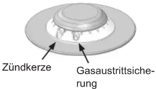 Zündkerze Gasaustrittsicherung